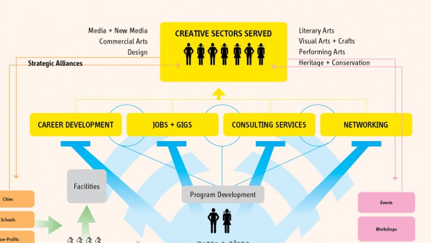 How We Work