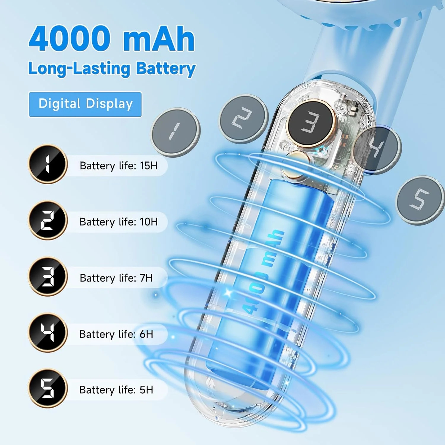 Portable Handheld Fan, [Up to 15 Working Hours],180° Foldable Personal Fan, USB